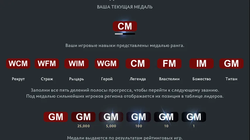 Chess Ranks: Rank icons