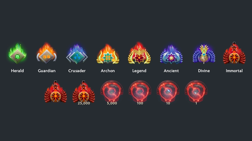 Flaming Medals: Rank icons — a Dota 2 mod