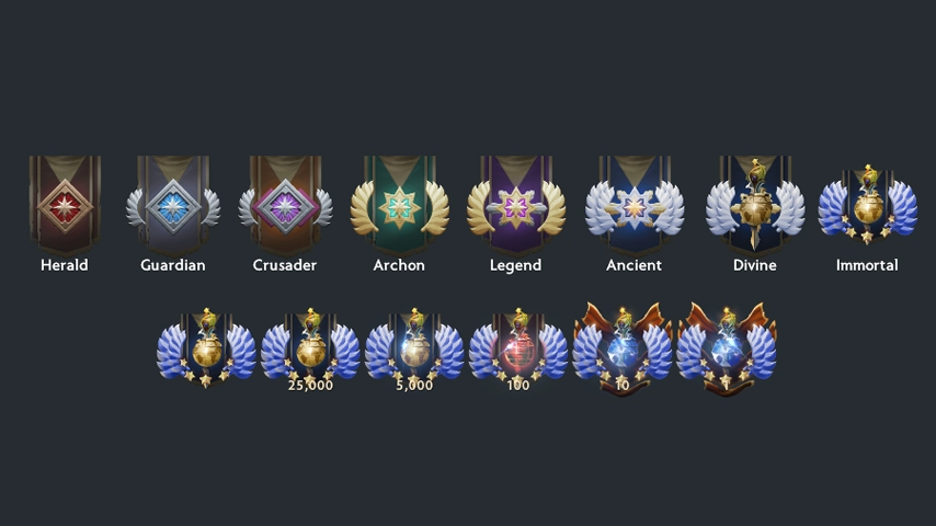Imperial Medals: Rank icons — a Dota 2 mod
